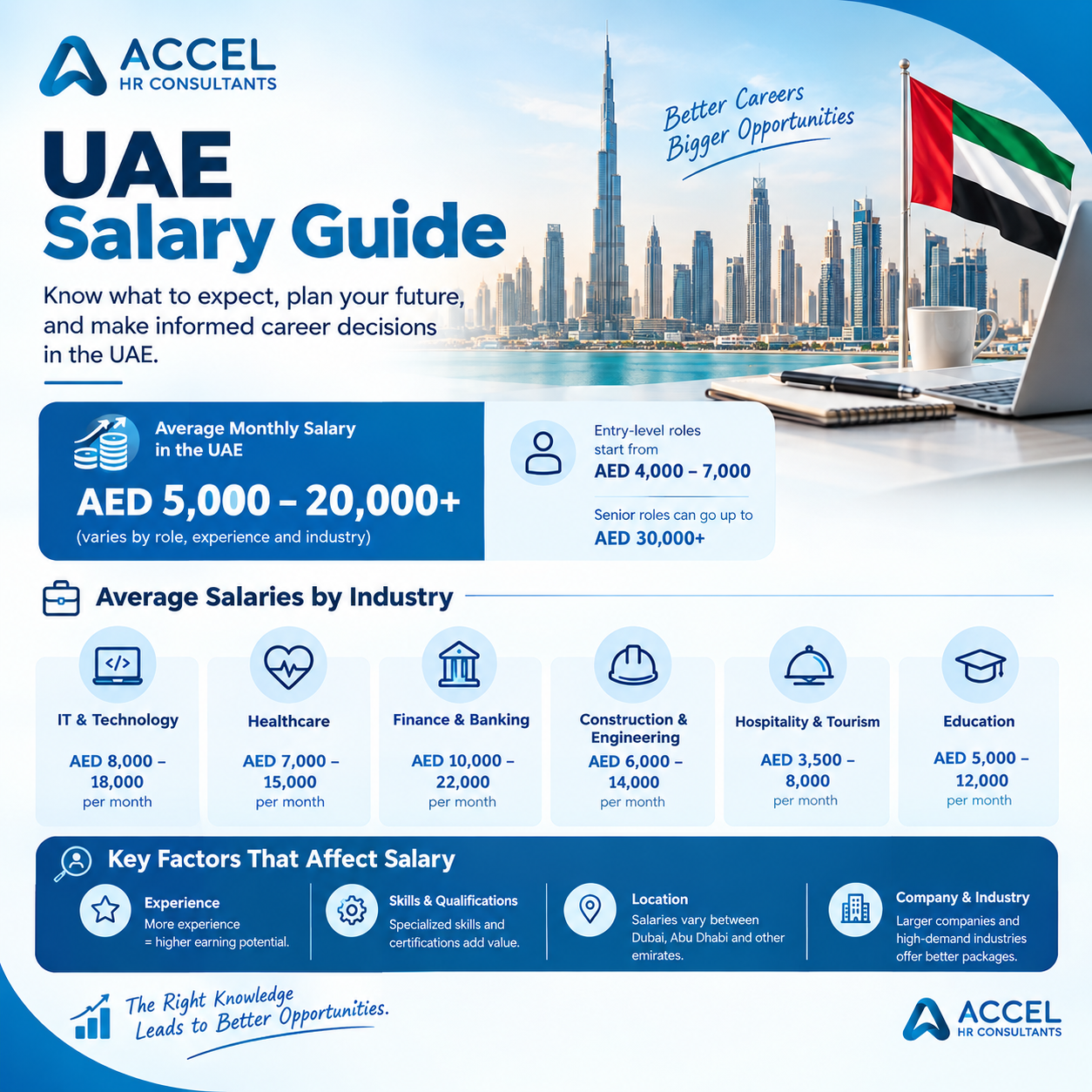 UAE Salary Guide