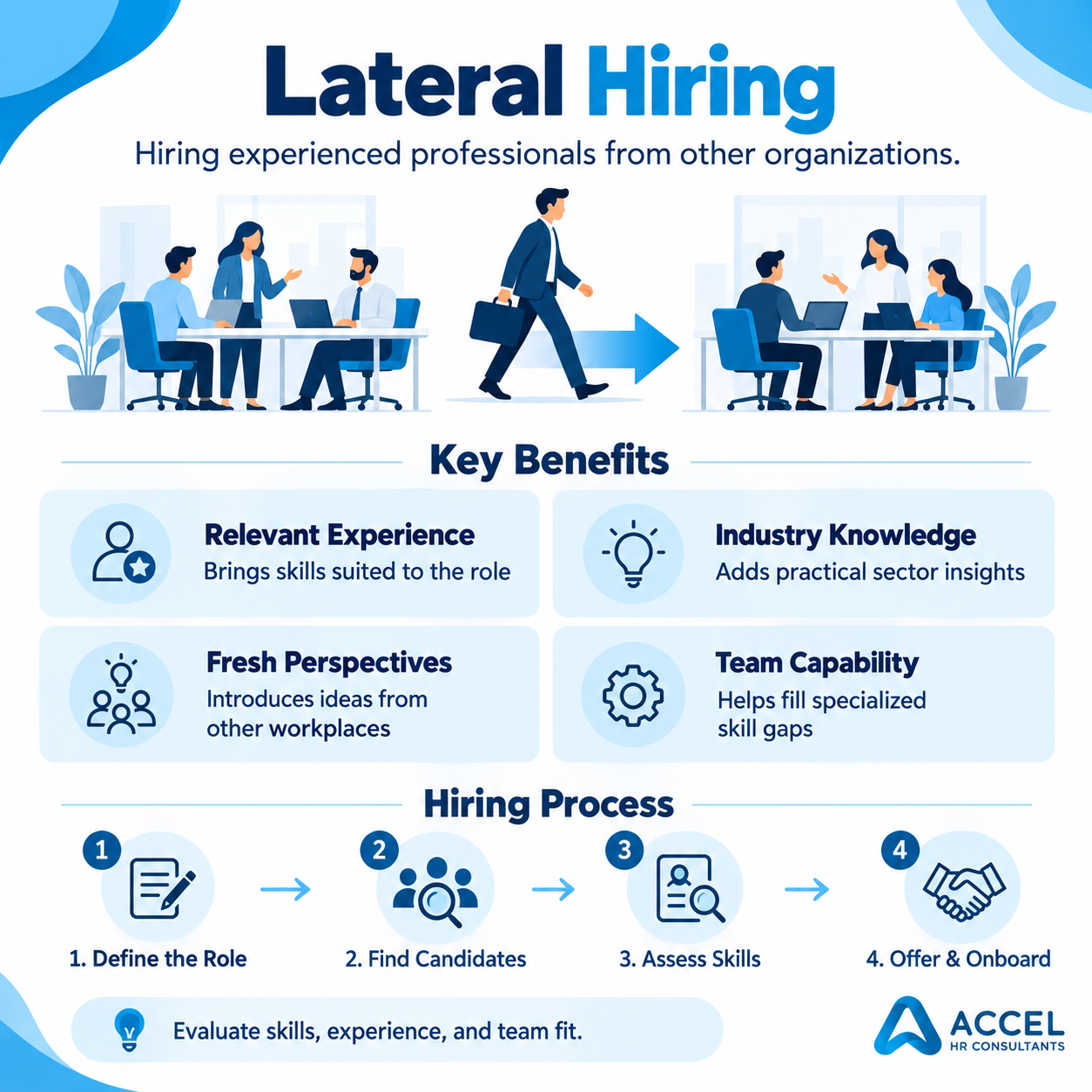 Lateral Hiring