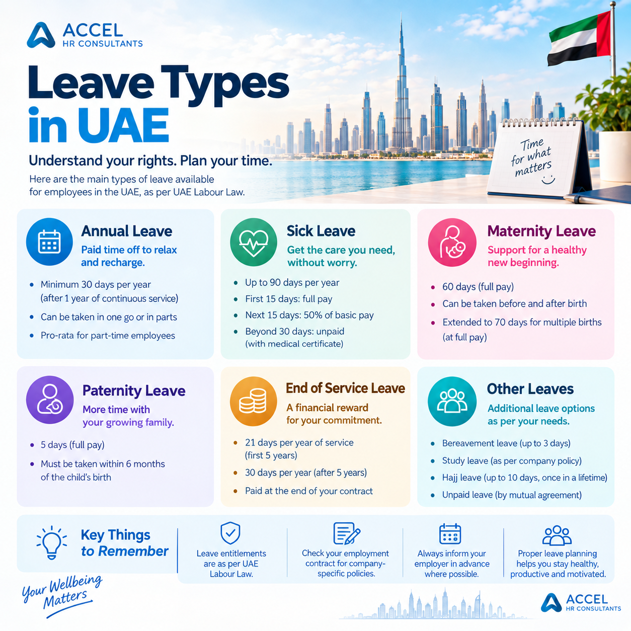 How Many Types of Leave Does UAE Labour Law Cover?