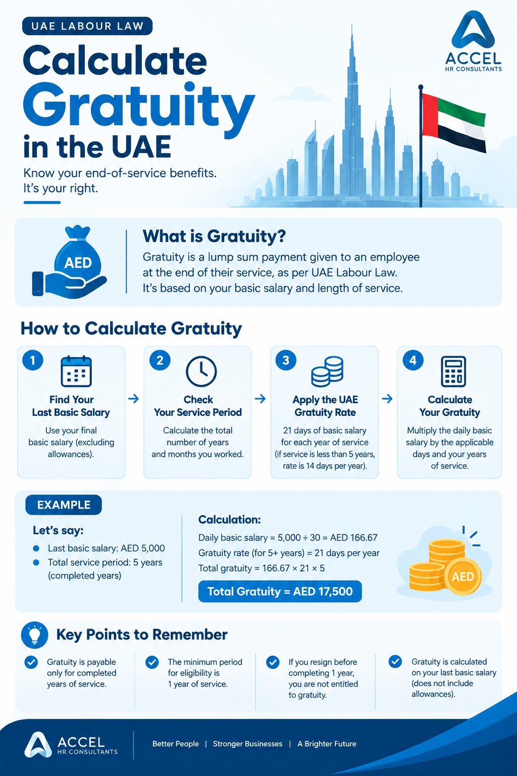Calculate Gratuity in the UAE